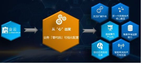 企業(yè)上云與工業(yè)互聯(lián)網(wǎng)的安元解決之道 構(gòu)建安全、智能的數(shù)據(jù)服務(wù)體系